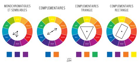 les associations de couleurs gamme de couleur cercle des couleurs cercle chromatique des