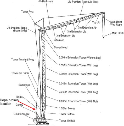 diagram basic crane diagram mydiagramonline