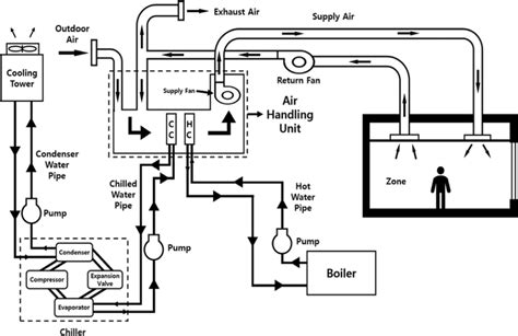 schematics  hvac system   scientific diagram