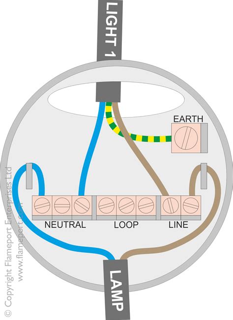 ceiling light wiring diagram uk wiring diagram  schematics