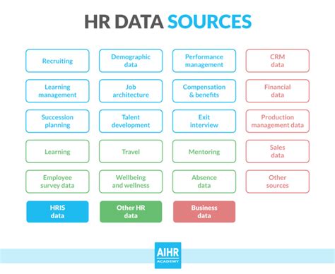 hr data sources  analytics aihr analytics   business