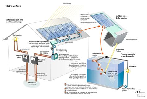 photovoltaikanlage die pv anlage im ueberblick
