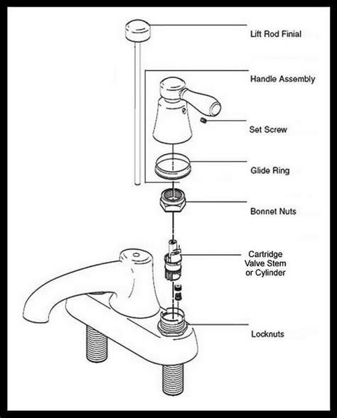 bathroom faucet double handle parts diagram faucet faucet repair bathroom repair