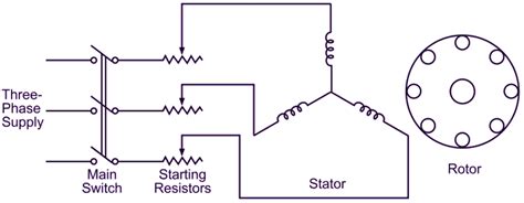 stator resistance starter electricalworkbook