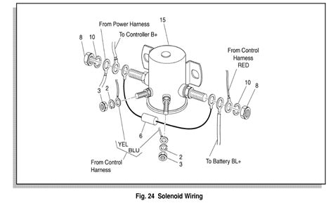 samarjit ezgo golf cart solenoid wiring diagram  ezgo electric