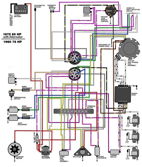 force outboard wiring diagram wiring digital  schematic