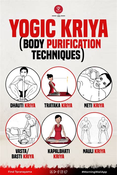 6 types yogic kriyas and their benefits you need to know in 2021