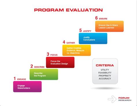 program evaluation program evaluation evaluation study program