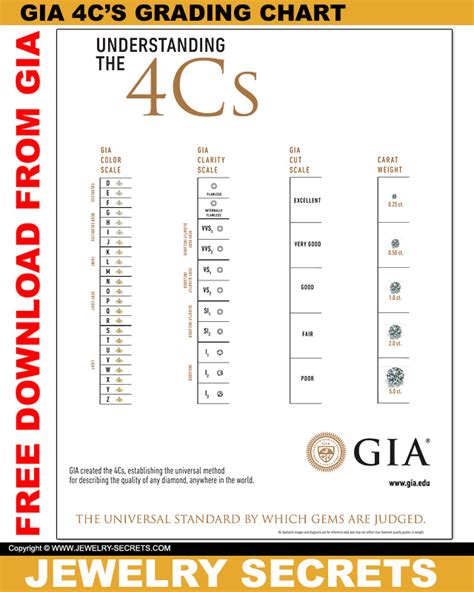 gia cs diamond chart downloads jewelry secrets