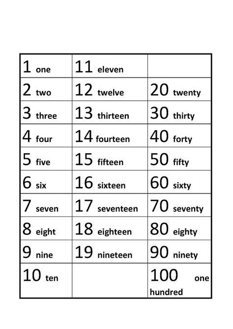 number word chart pictures kiddo shelter number words chart number