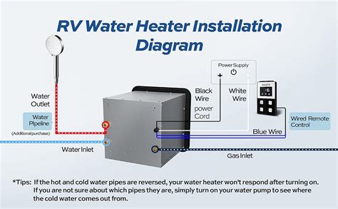 amazoncom fogatti rv tankless water heater  gpm gen   white door  remote