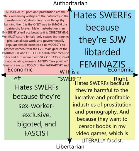 The Swerf Sex Worker Exclusive Radical Feminist Political Compass