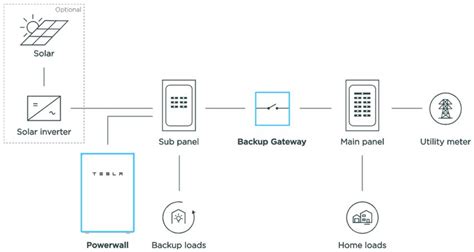 tesla powerwall wiring diagram