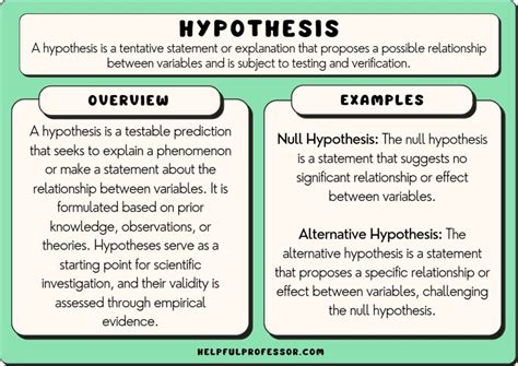 proven steps   find  hypothesis   article  guide