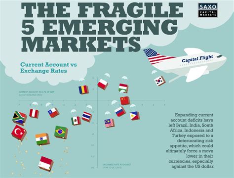 emerging markets defined