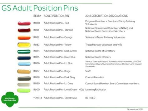 new gs adult position pin girl scouts pinterest