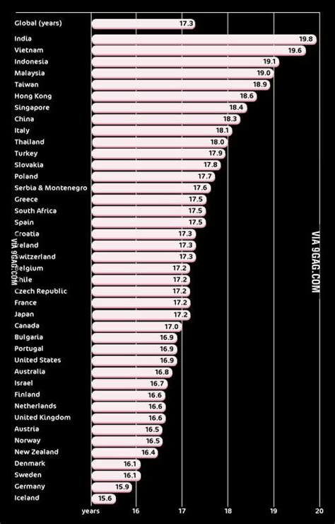 average age to lose virginity by country nude pics
