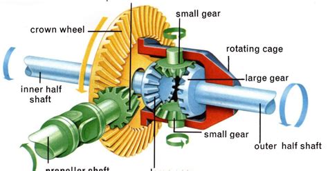 mechanical engineering differential gear