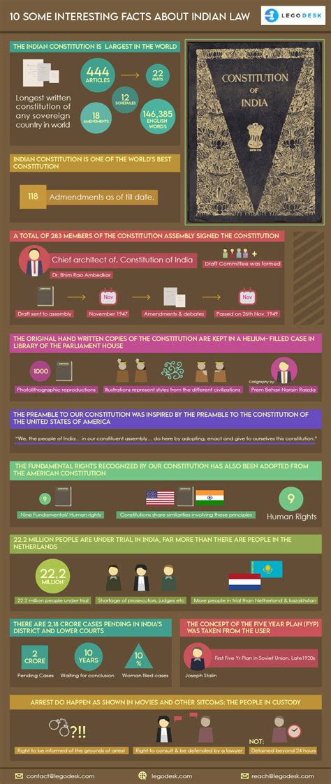 10 some interesting facts about indian laws legodesk