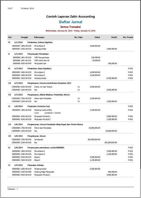 Contoh Jurnal Analisis Laporan Keuangan Seputar Laporan