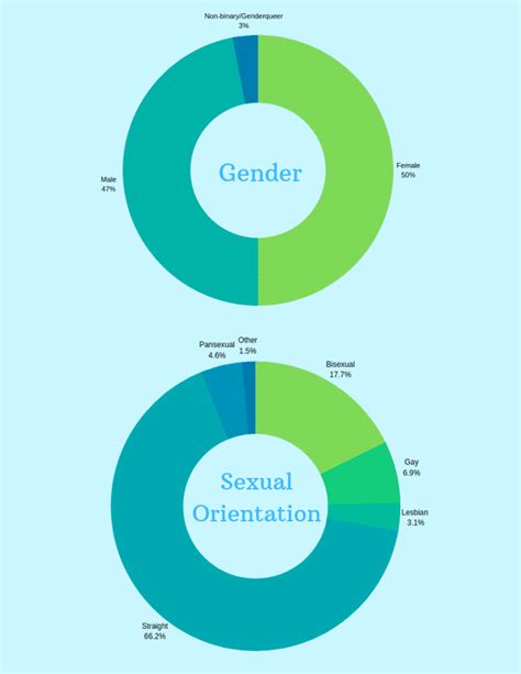 The Results Are In 2019 Sex Survey – The Statesman