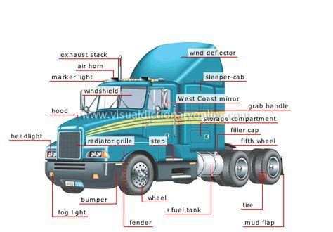 semi trailer parts diagram transport machinery road transport