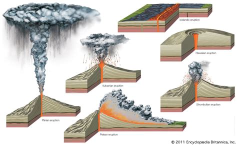 Volcanic Eruption Geology Britannica