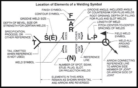 diagram ultrasonic welding diagram mydiagramonline