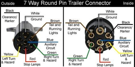 gooseneck trailer      pin connector   simply    pole rou