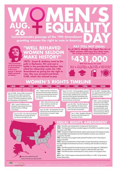 Women S Equality Day August 26 Visual Ly