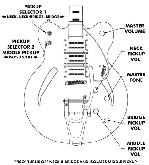 gretsch synchromatic wiring diagram