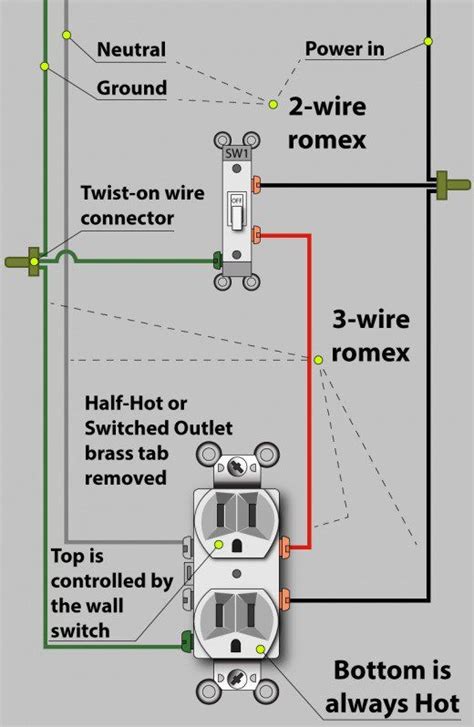 electrician explains   wire  switched  hot outlet home electrical wiring basic