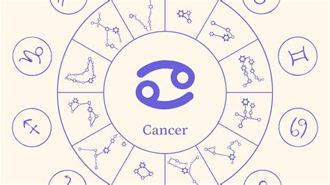 horoscopo cancer caracteristicas  personalidad del signo