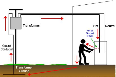 home wiring ground  neutral