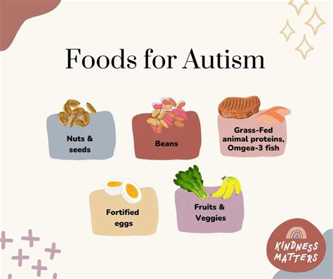autism diet   worst foods accessabilities expo