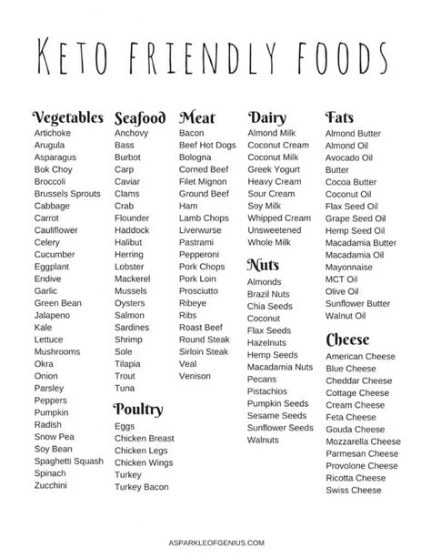 keto food list  beginners   keto friendly foods