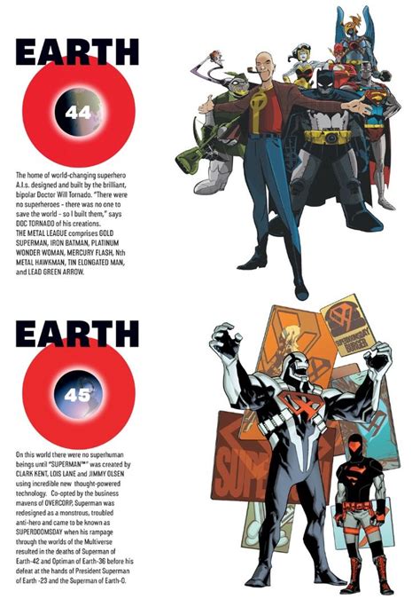 earth   earth  dc comics superheroes comics superhero facts