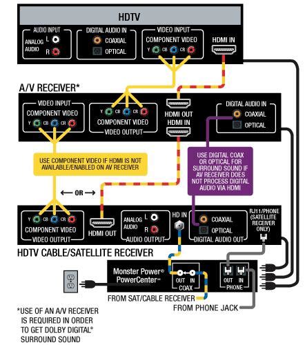 home theater diagram