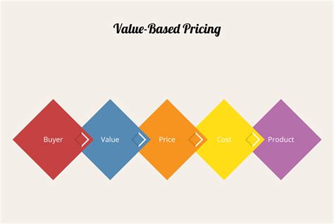 implement  based pricing strategic marketing