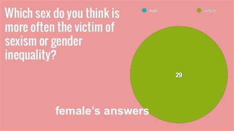 Sexism Survey