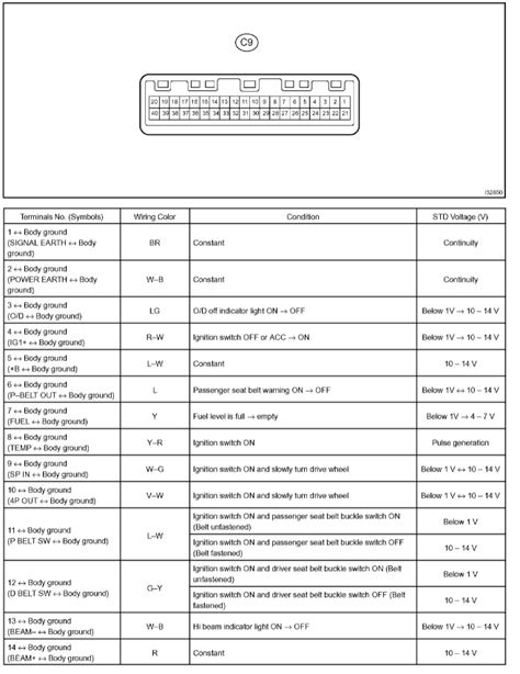 combination meterinstrument cluster pinout diagram needed