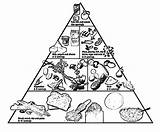 Pyramid Coloring Food Grow Glow Go Foods Drawing Pages Egyptian Getdrawings Getcolorings Color Popular sketch template