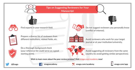 suggest reviewers   paper enago academy