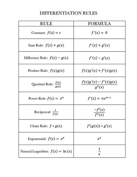 teaching calculus ideasdigital dissemination images  pinterest calculus student