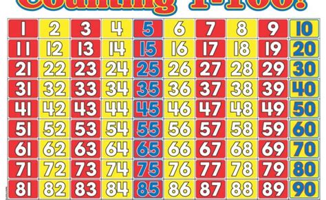 number chart printable  images  number chart number chart