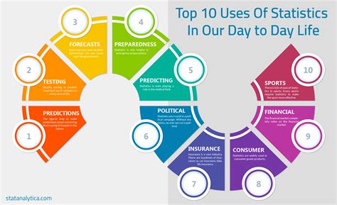 infographic top    statistics   day  day life