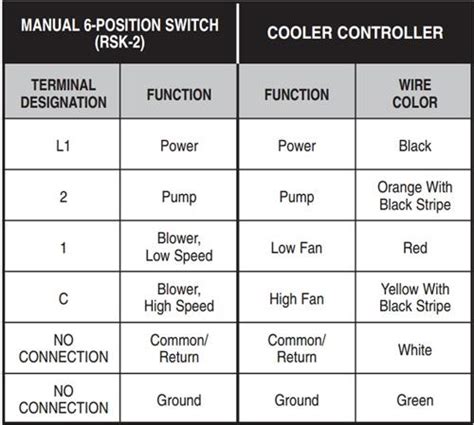 speed swamp cooler motor wiring diagram