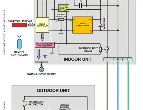 panasonic inverter air conditioner wiring diagram