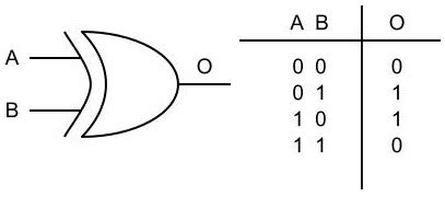 xor japaneseclassjp