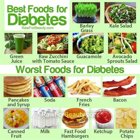 foods  diabetes  diabetes pinterest